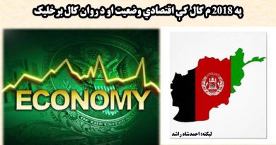 Afghanistan economy